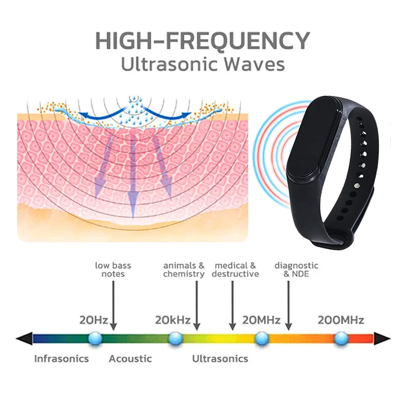 Ultrasonic Mosquito Repellent Wristband