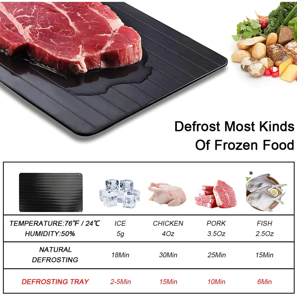 Fast Thawing Defrosting Tray