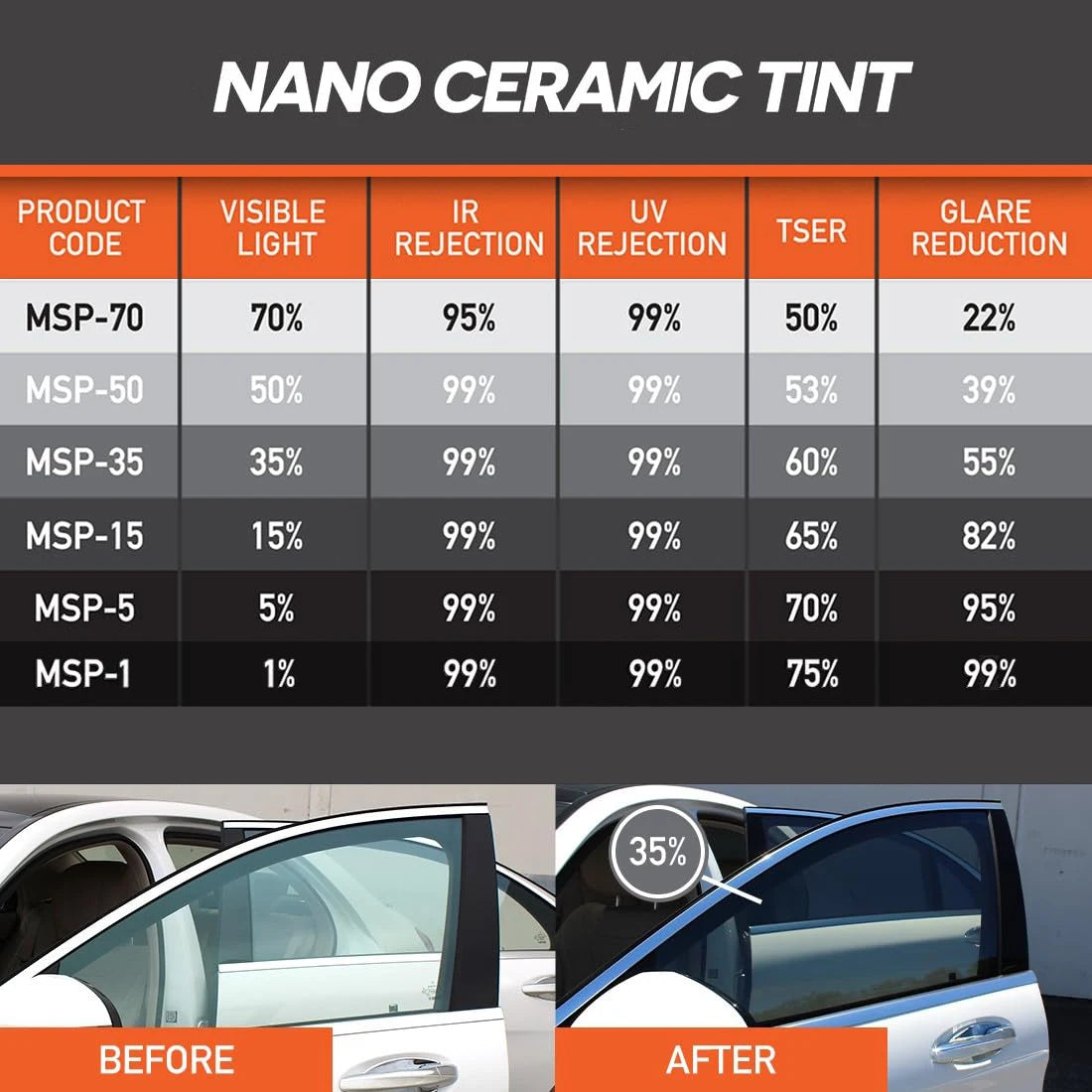 Car Window Tint Film