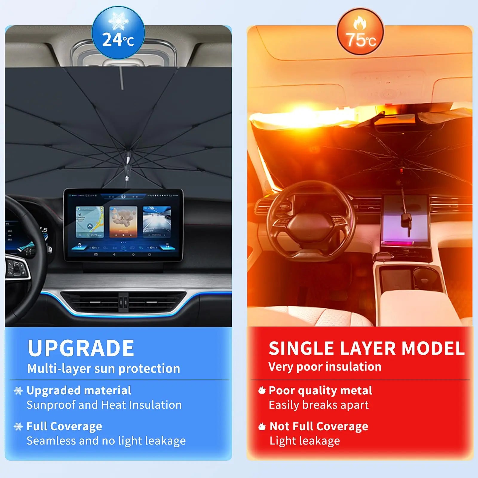 Foldable Car Sunshade Umbrella